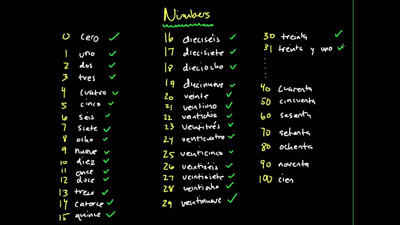 The Pronunciation of Numbers - YouTube