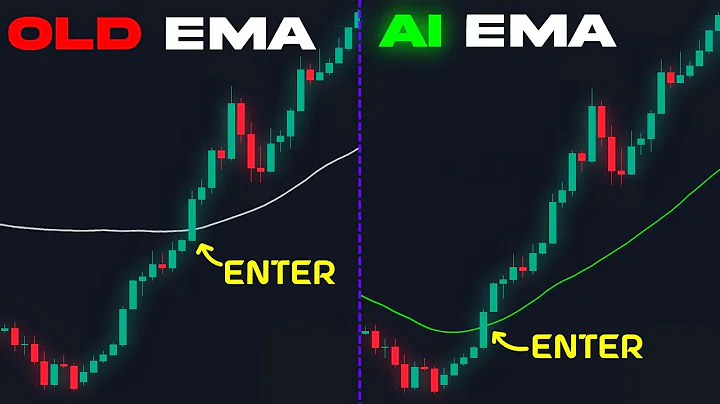 Revolutionize Your Trading with AI Moving Average