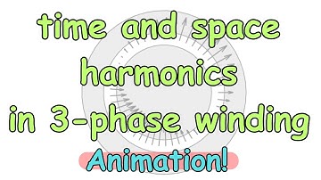 Time and space harmonics in a 3-phase rotating field! Animation.