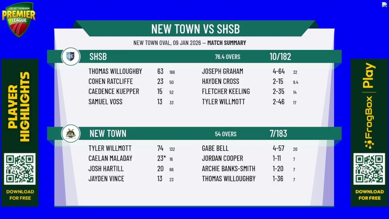 New Town v SHSB