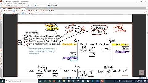 Preparing Trial Balance (Live Lesson with Students) IGCSE Accounting