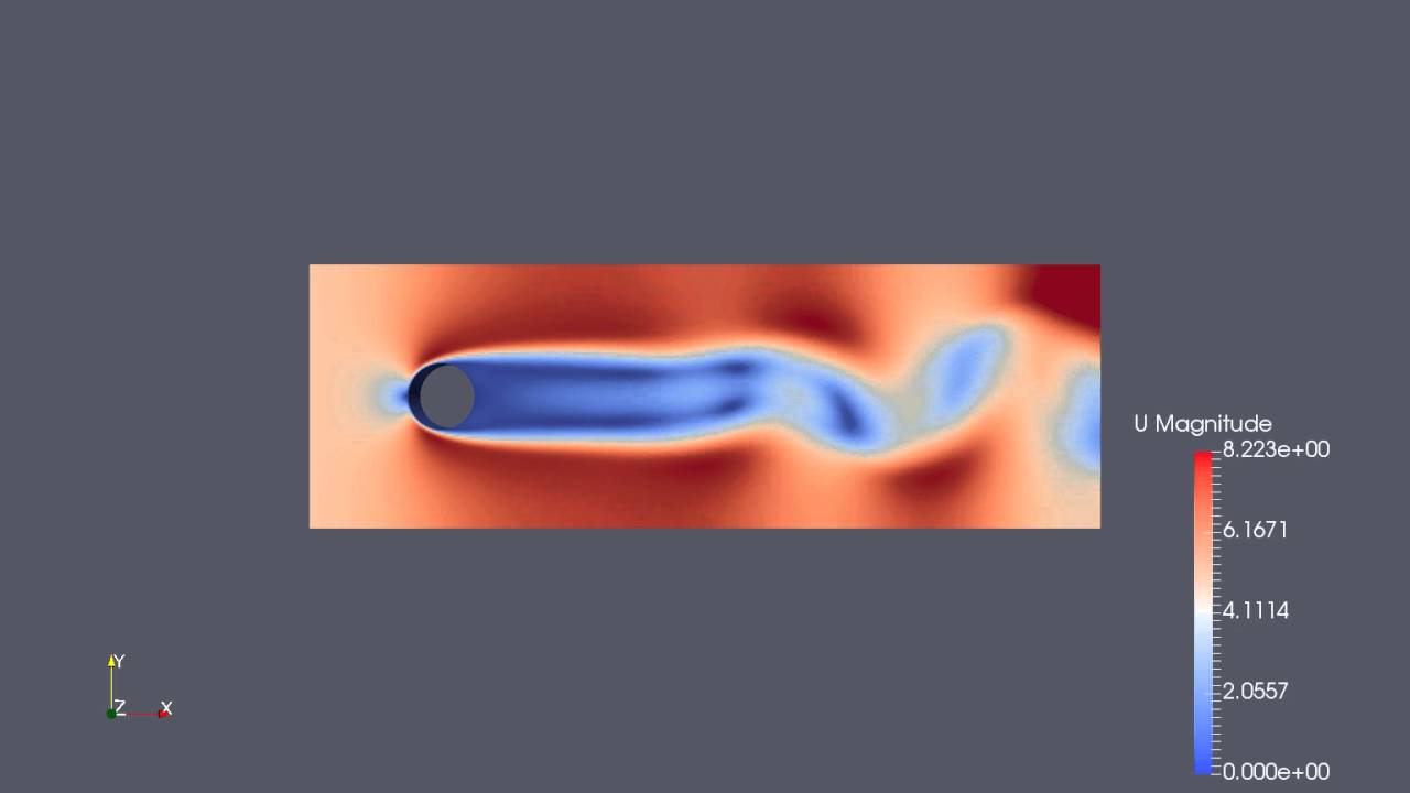 Bidimensional laminar flow around a circular cylinder in Open Foam 3.0. ...