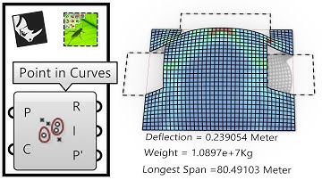 Grasshopper Millipede Kangaroo (Parametric Shell)