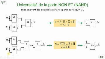 ELNU - Universalité des portes NON ET (NAND) et NON OU (NOR)