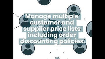 MYOB Advanced: Inventory Management