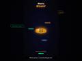What Is Bitcoin? The Full Story Explained in 45 Seconds 📊🔥