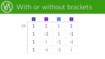 Quels sont les caractères d