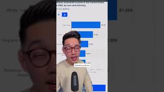 Average Median Income Based On Age