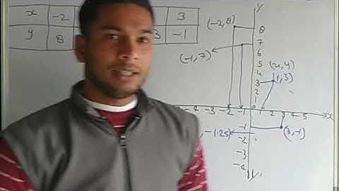 class 9 math/ chapter 3/ exercise 3.3 coordinate geometry /ncert कक्षा 9 गणित प्रश्नावली 3.3