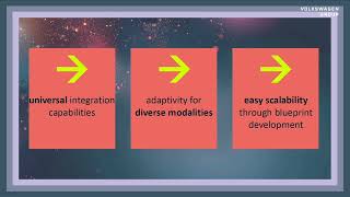 Enterprise AI Summit Europe 2025 - Volkswagen - Harnessing foundation models for generative AI