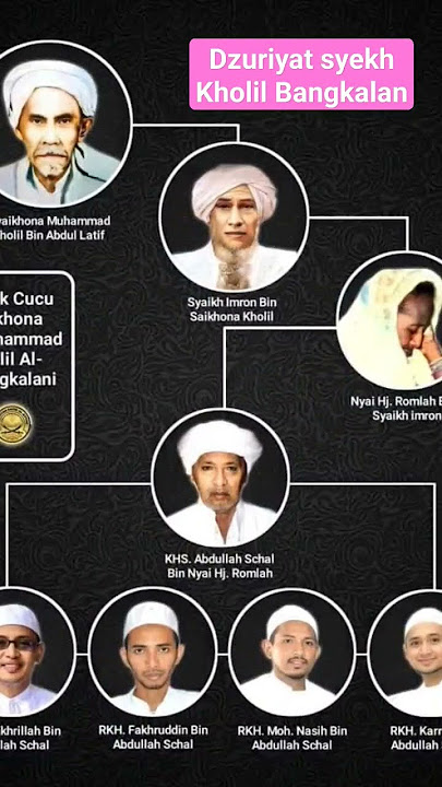 Dzurriyat Sekh Kholil Bangkalan Madura #silsilah #nasab #ulama