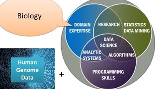 |Bioinformatics: Unlocking Biological Insights||Decoding Life: An Introduction to Bioinformatics|