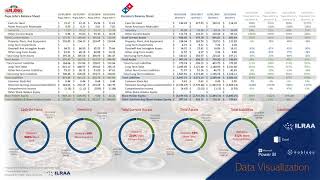 Excel Dashboard Domino's Pizza vs. Papa Johns Financials