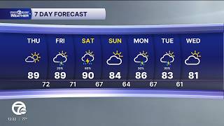 Metro Detroit Weather: Air Quality Alert today!