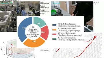Unsupervised Discovery of Long-Term Spatiotemporal Periodic Workflows in Human Activities