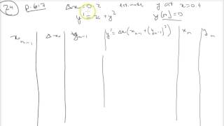 Stewart's Calculus Chapter 9 - Euler's Method