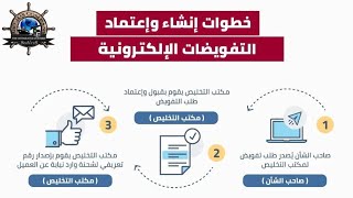 خطوات إنشاء وإعتماد تفويض المعاملات الإلكترونية على منصة نافذة