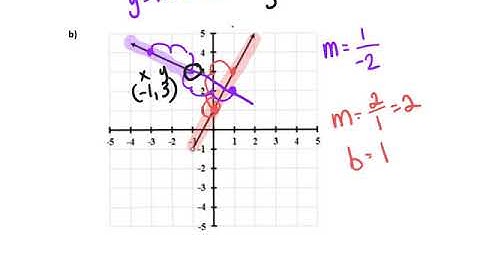 Writing Equations of Linear Piecewise Functions 2
