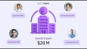 How Impro.AI Drives Business Growth with Daily Performance Coaching [Extended]