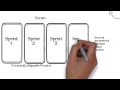 Introduction to Scrum - 7 Minutes