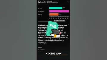 🚀 OpenAI Drops O3-Mini!