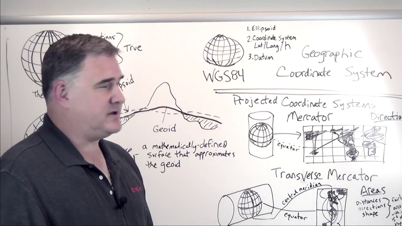 Basics of Map Coordinate Systems - YouTube