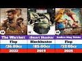 RAM POTHINENI ALL MOVIES LIST|Ram pothineni hit and flop movie list|#thewarriorr|#ismartsankar|#Ram|