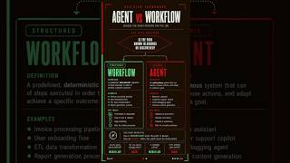 AI for Beginners Made Easy: Avoid This Common Mistake!. #ai #coding #ailearning