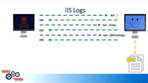 9/21/2019 -  PS Saturday Raleigh  - Gaining 2020 Vision During an Incident with PowerShell