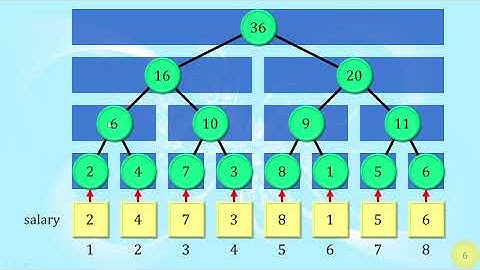 Segment Tree (Cây phân đoạn) [C++] [2021] - YugiHacker