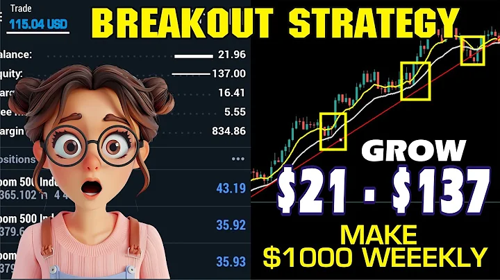 The PERFECT ENTRY Strategy That Will 10x Your Results...