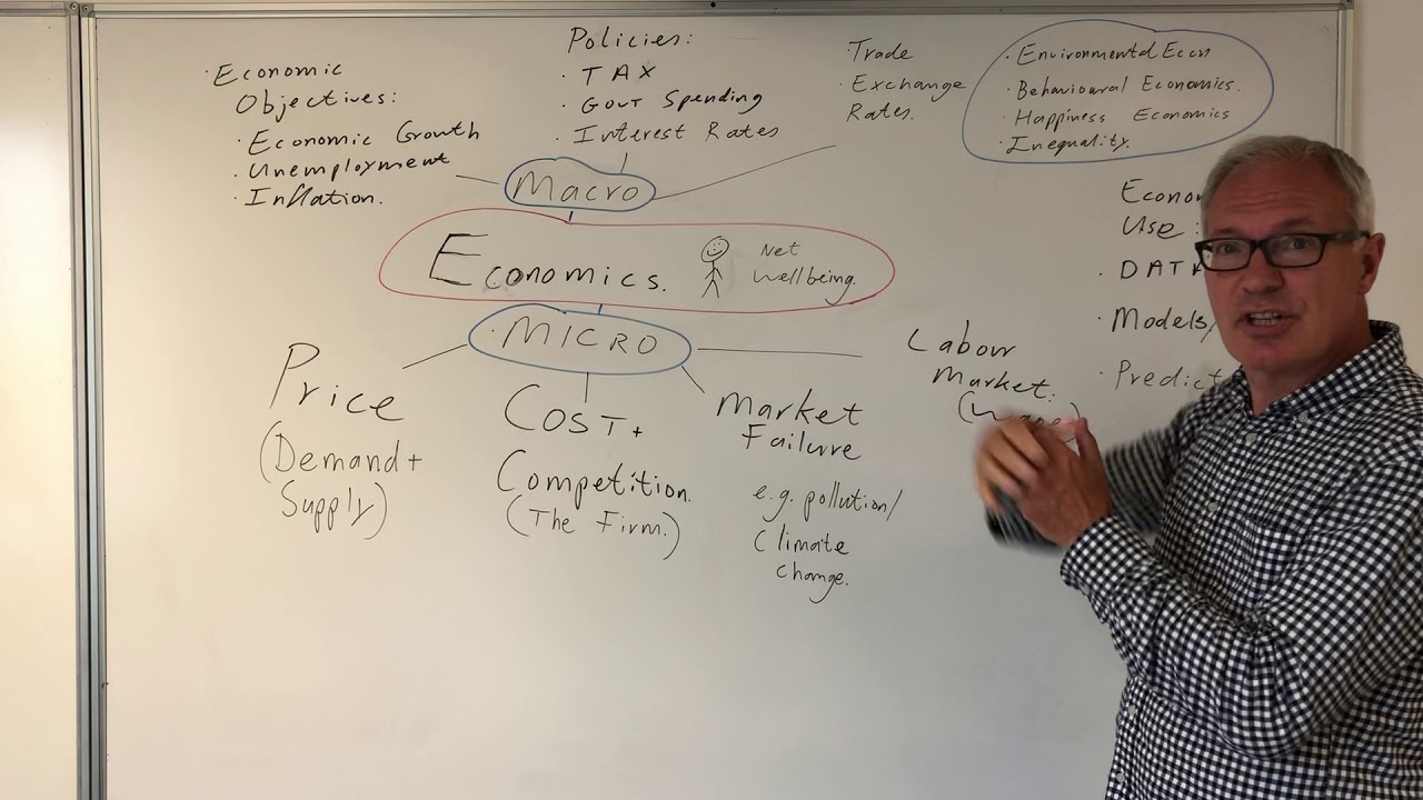 Why study Economics? What is Economics? - YouTube