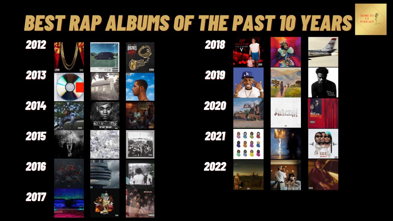 Revisiting The BEST Rap Albums Of The Past 10 Years - YouTube