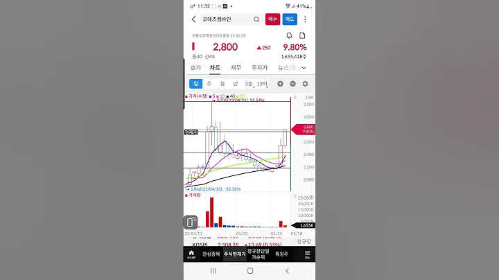 #코데즈컴바인 #코데즈컴바인주가