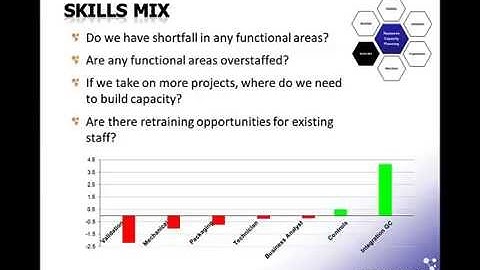 6 Step Capacity Management Evaluation