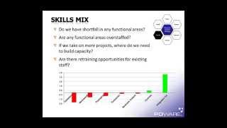 6 Step Capacity Management Evaluation