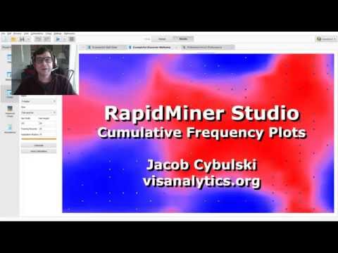 RapidMiner Stats (Part 7): Cumulative Frequency Distribution