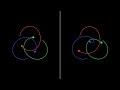 Perfectly symmetric vs chaotic  the threebody problem  physics simulations