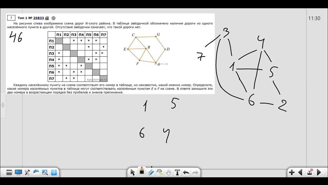 26 задание егэ по информатике. 1 Задание ЕГЭ Информатика. Графы Информатика задания. Графы ЕГЭ Информатика. ОГЭ Информатика графы.
