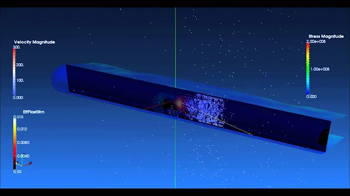 MSC Nastran Explicit Nonlinear - Birdstrike 3of4 Transparent Skin