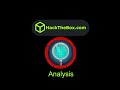 HackTheBox - Analysis