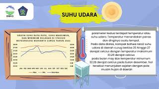 METEOROLOGI DALAM ANGKA - STASIUN METEOROLOGI BUDIARTO CURUG 2021 - PKL STMKG KELOMPOK 5