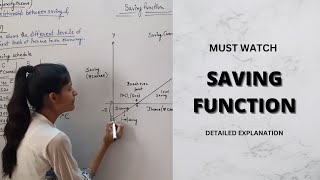 Saving function | Macroeconomics | propensity to save |#Part6 @ECONOMICSAASAANHAI-ecobyyogita #class12 #macro