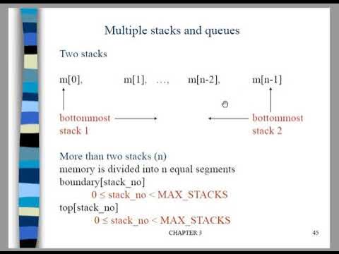 Data Structures-Multiple stacks and queue - YouTube