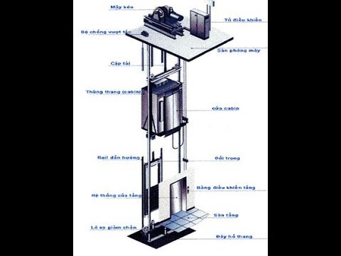 LUẬN VĂN TỐT NGHIỆP THIẾT KẾ VÀ CHẾ TẠO THANG MÁY TỰ ĐỘNG