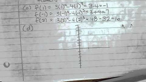 Sketching Graphs of Polynomials