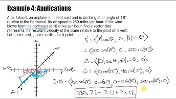 PreCalc 8.4.2 Three Dimensional Vectors