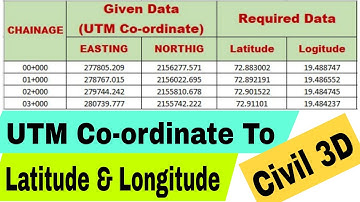 UTM Coordinate To Lat Long By Civil 3D | How To Convert UTM Coordinate To Latitude Longitude DMS Dec
