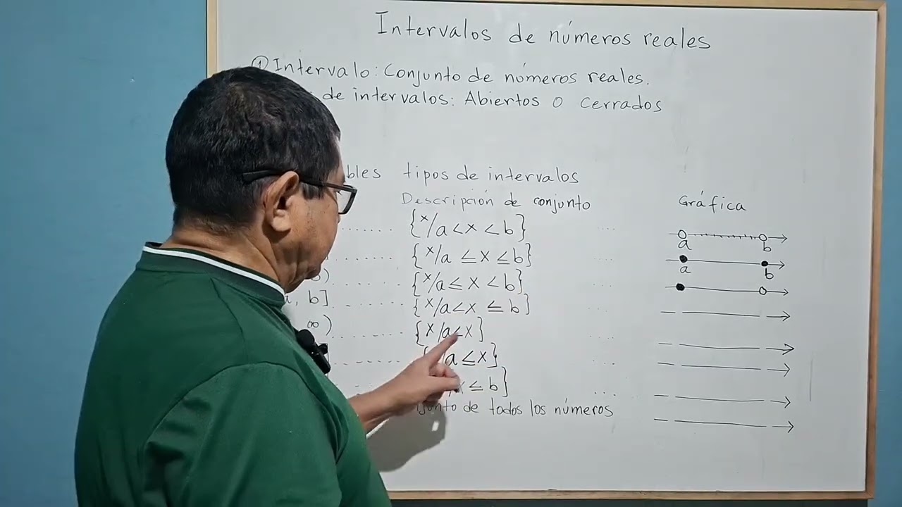 INTERVALOS DE NUMEROS REALES 👨‍🏫👌#matematicas #maths #numerosreales #precalculo #intervalos