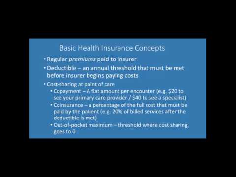 Video: Täcker sjukförsäkringen introduktioner?